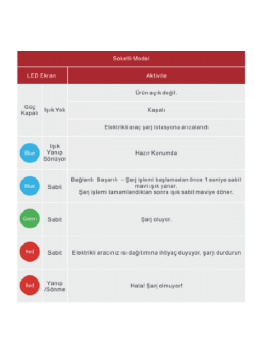 Mutlusan – 7kw – 230V Girişli Monofaze Elektrikli Araç Şarj Istasyonu – Kablolu